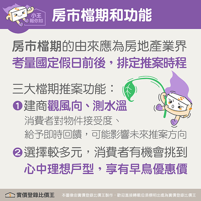 房市檔期和功能|實價登錄比價王